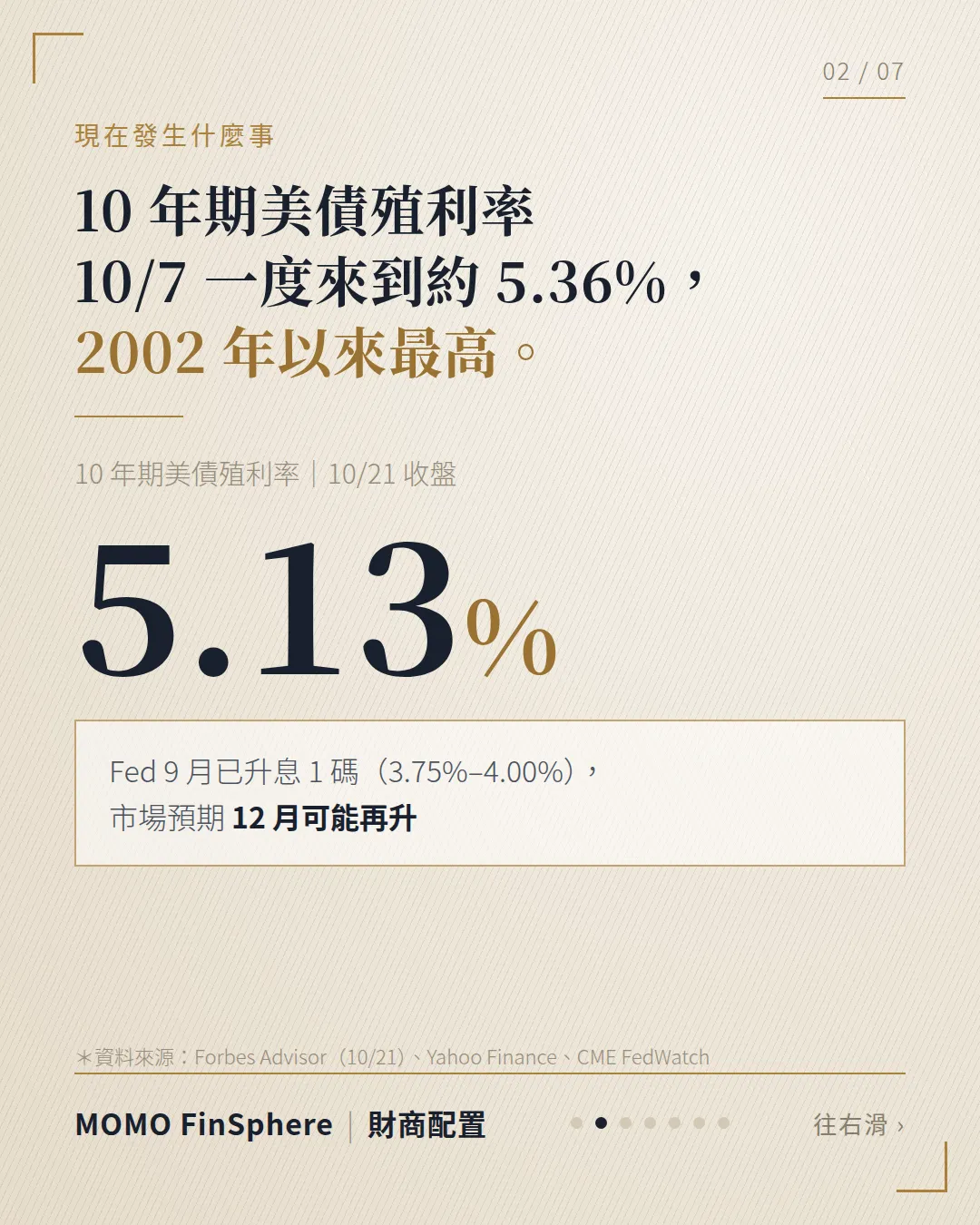 10 年期美債殖利率 10/7 一度來到約 5.36%,2002 年以來最高;10/21 收盤 5.13%;Fed 9 月已升息 1 碼至 3.75% 到 4.00%,市場預期 12 月可能再升
