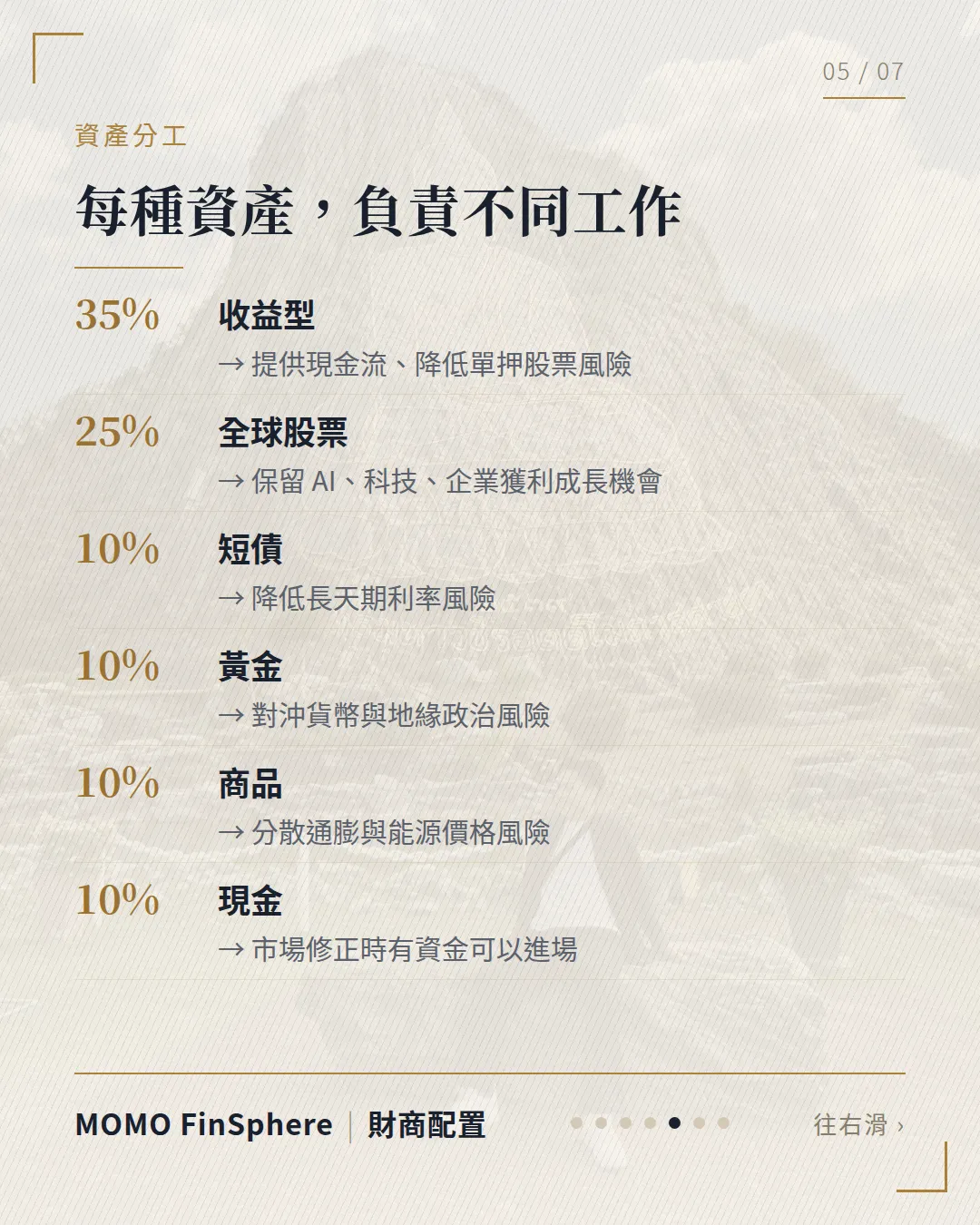 每種資產負責不同工作:收益型提供現金流、股票保留成長、短債降低利率風險、黃金對沖貨幣與地緣風險、商品分散通膨、現金保留加碼資金